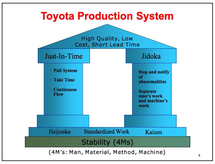 Toyota Production System-Lean Six Sigma Curriculum Arlington